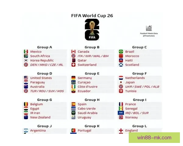 美加墨世界杯竞猜投注全攻略 揭秘如何精准预测赛事结果和提高获胜几率