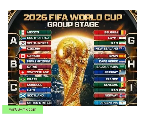 2026年世界杯淘汰赛规则全面解析及各大赛区晋级机制详解